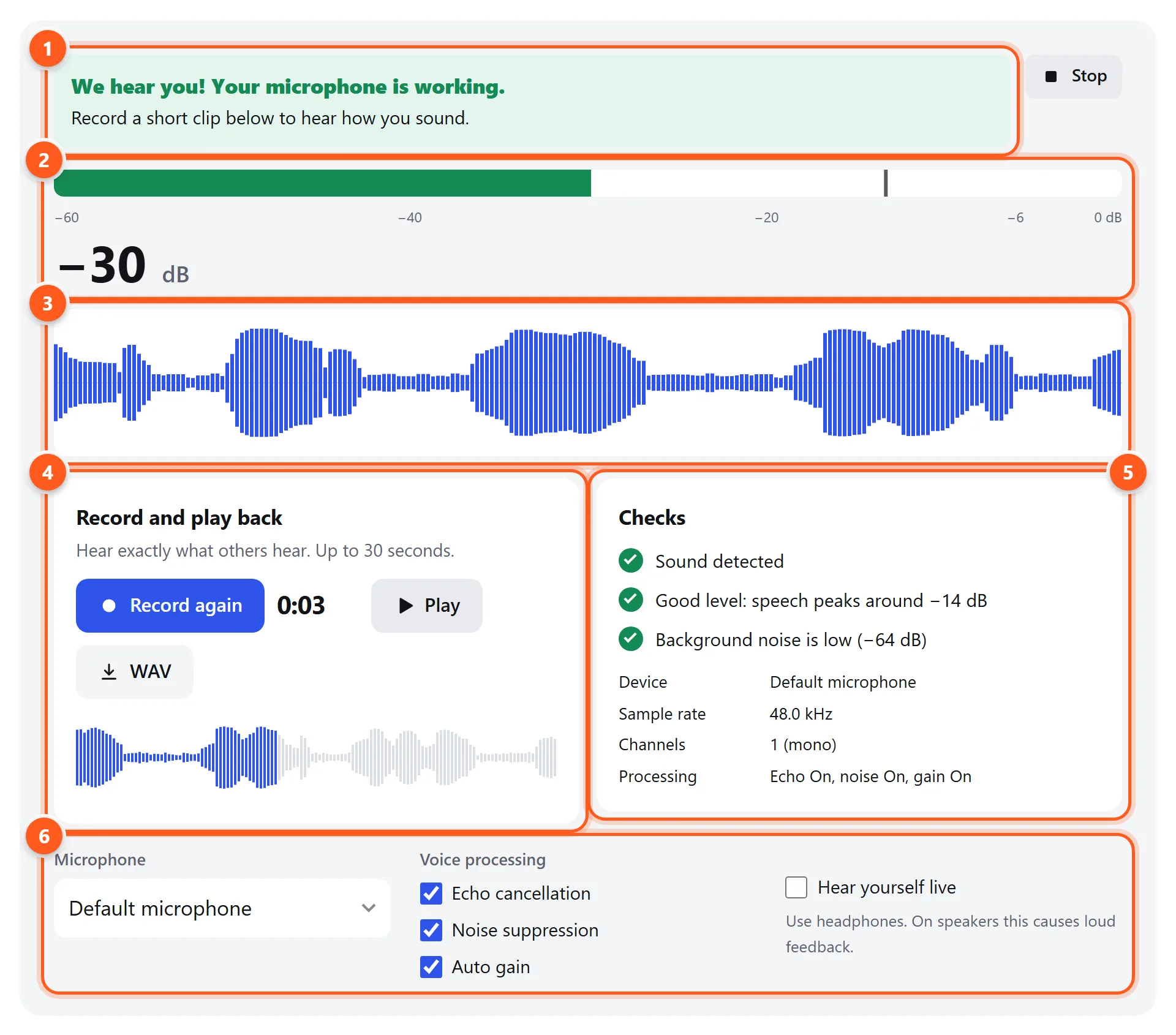 The mic test running: a green status saying the microphone works, a live level meter, a scrolling waveform, a finished recording with playback controls, and diagnostic checks