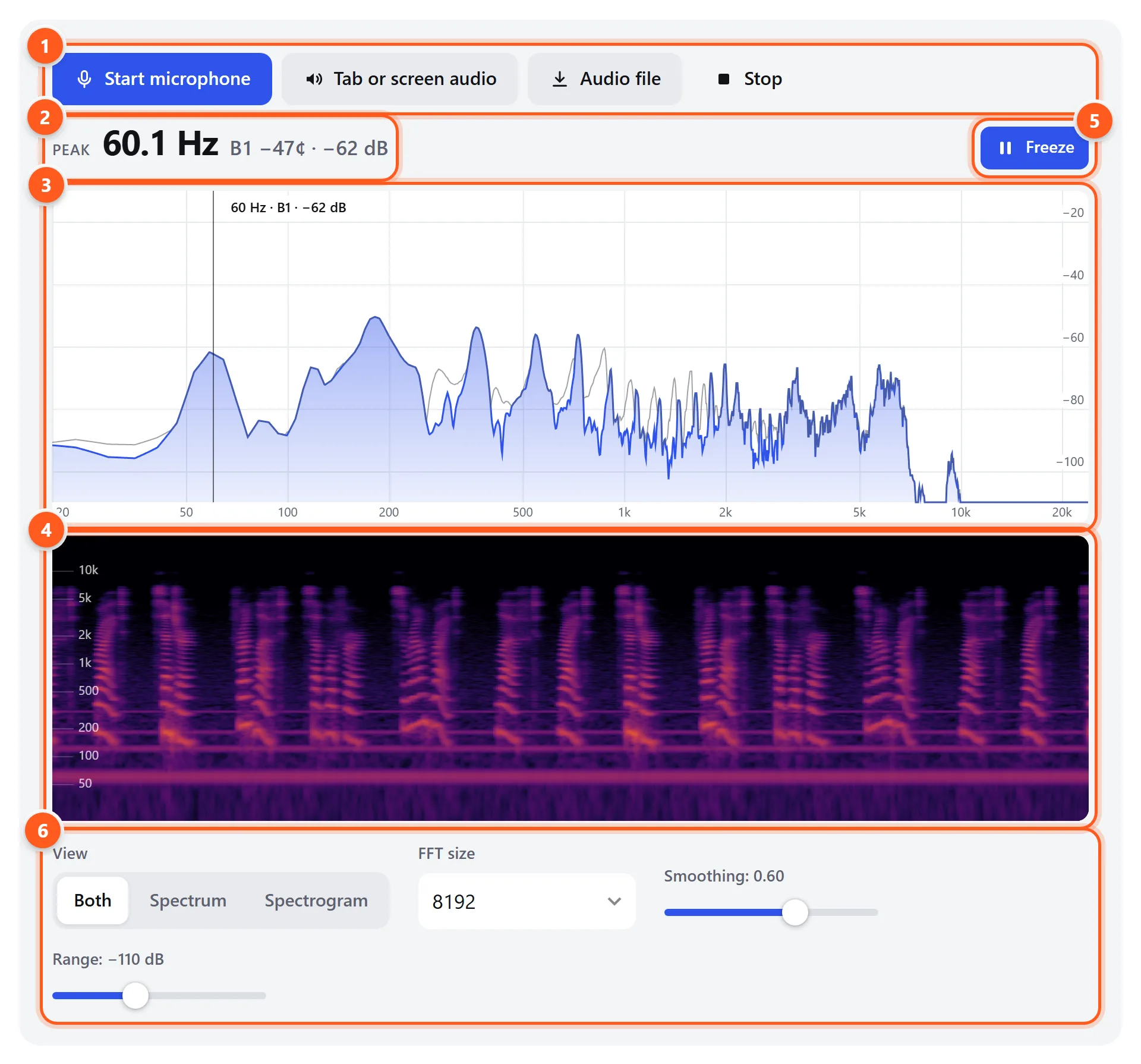 The spectrum analyzer showing a voice with mains hum: a spectrum graph with the crosshair reading 60 Hz, the peak frequency readout, and a scrolling spectrogram below